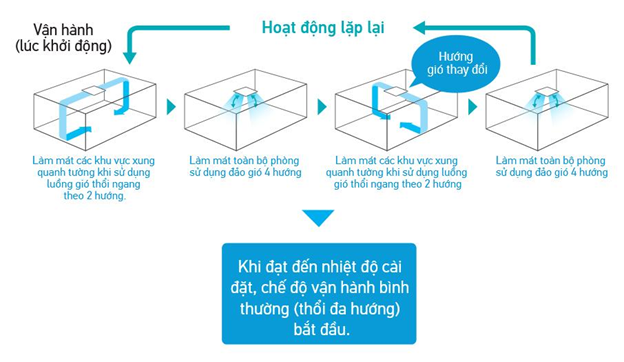 máy lạnh âm trần máy lạnh âm trần