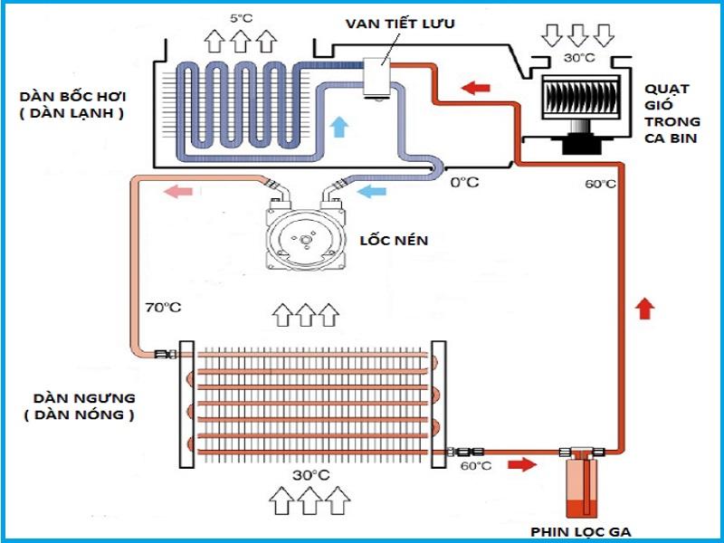 máy lạnh âm trần tiết kiệm điện máy lạnh âm trần tiết kiệm điện